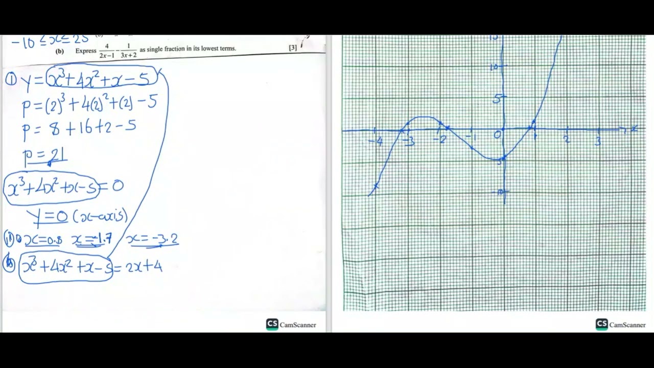 Maths paper 2 2020 internal q7 section B on cubic function