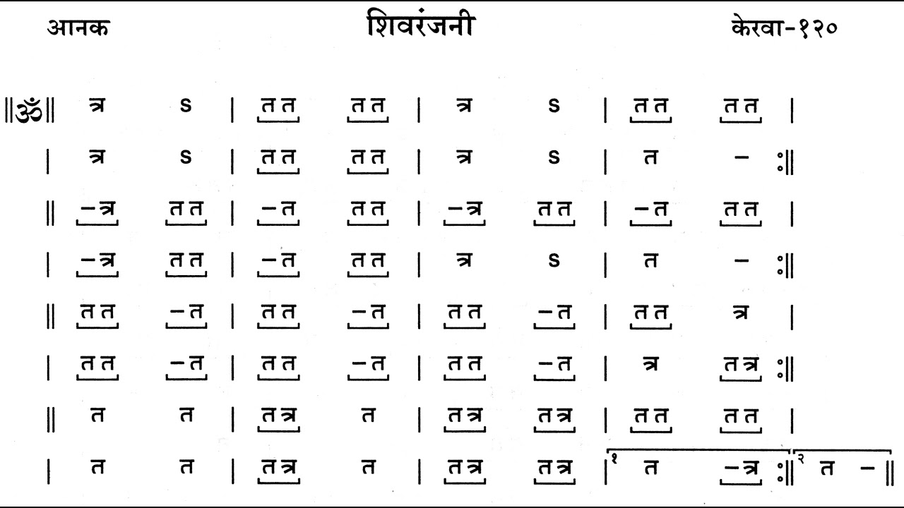 RSS Ghosh Aanak- Rachna Shivranjani || आनक रचना शिवरंजनी 