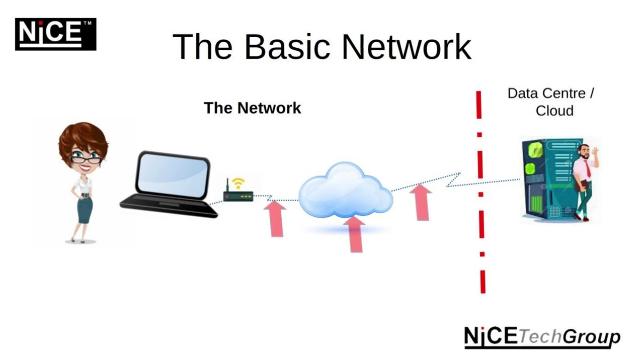NiCE Tech Group - Pitch Deck