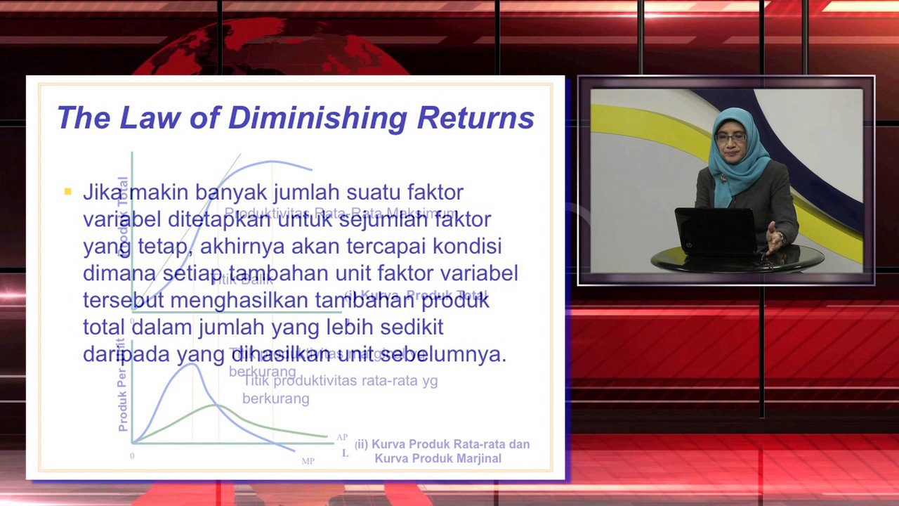 ESPA4221-4321 PENGANTAR EKONOMI MIKRO - Produksi dan Biaya Jangka Pendek
