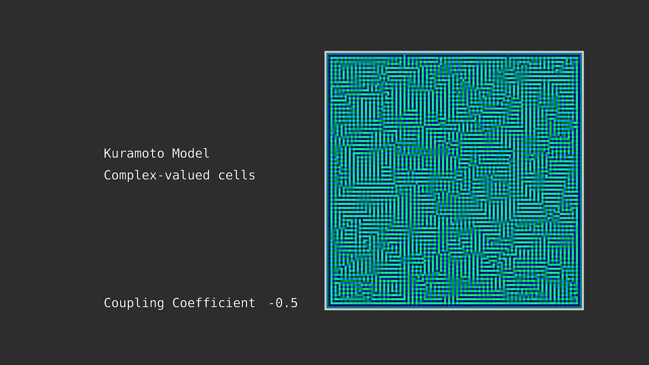 Patterns from Kuramoto Model