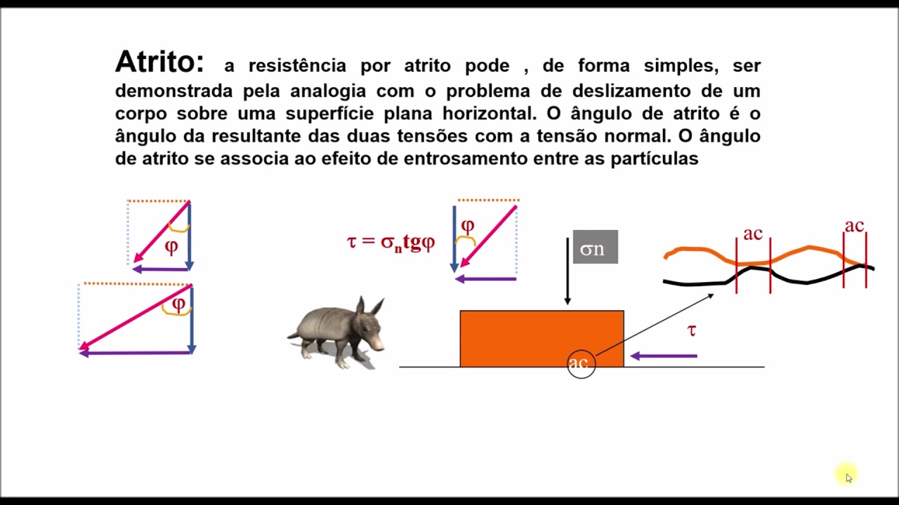 Projeção Estereográfica e ângulo de atrito. Parte 4. 2 a edição. Profa Maria Giovana Parisi.