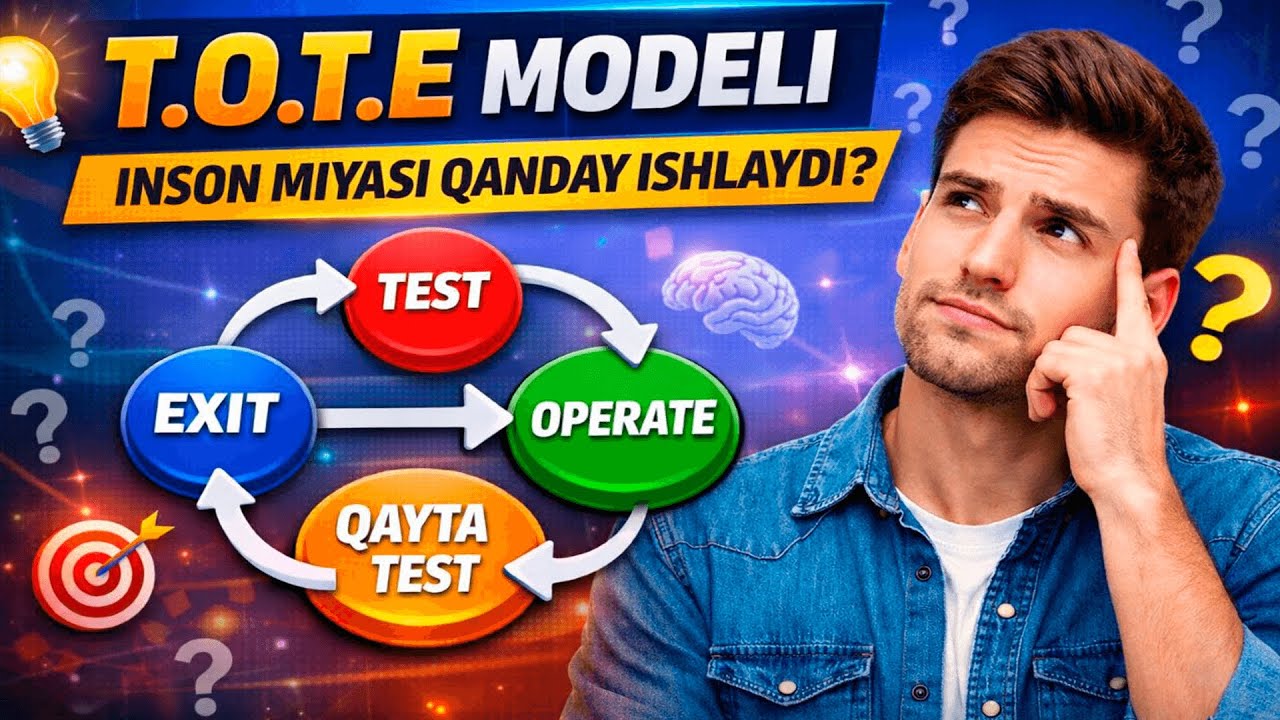 NLP  T.O.T.E modeli nima? Natijaga olib boradigan 4 bosqich ?Xasanov Begzod amaliyotchi psixolog.