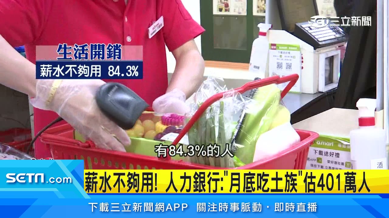 比月光族還慘！「吃土族」誕生　人力銀行：估有401萬人｜三立新聞網 SETN.com