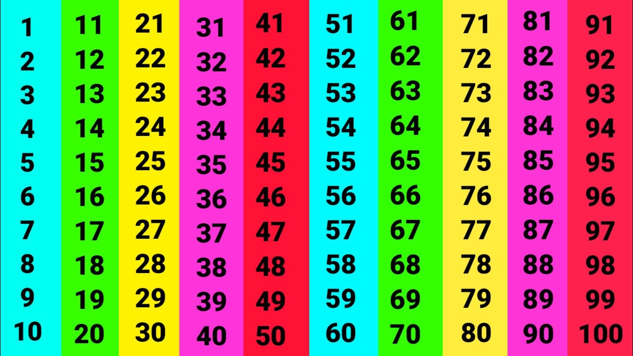 1 to 100 counting number | One two three | Counting number | Ginti 