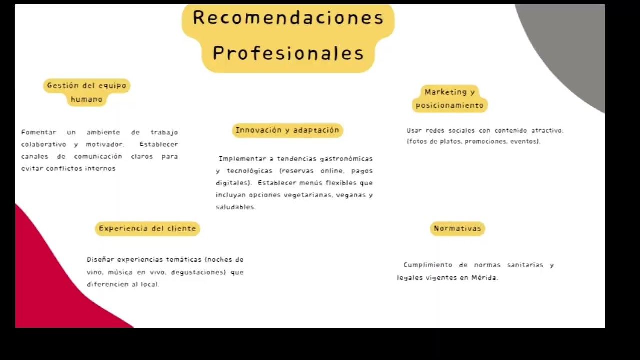 Organización gastronomica 
