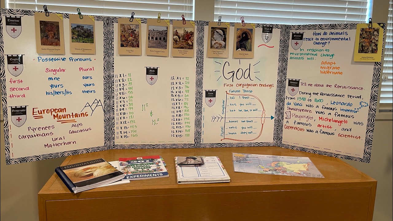 How To Make A Tutor Board for Classical Conversations