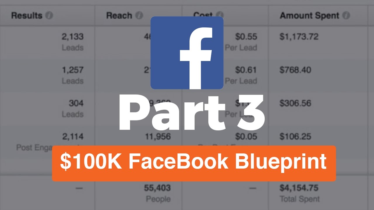(Part 3) 100K FaceBook Ads Blueprint | Using The Power Editor and Creating An 6 Figure Ad