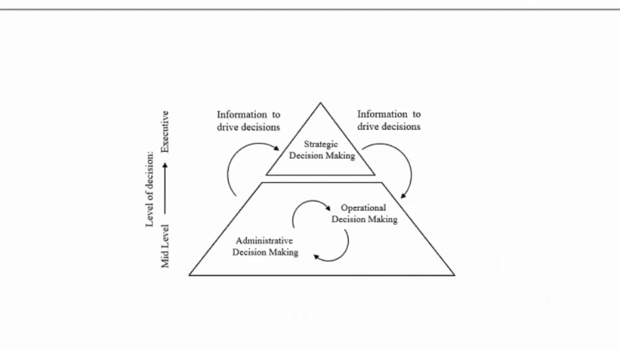 WMOOC Modul 2 - Information Risk Management , Stefan Schwerd