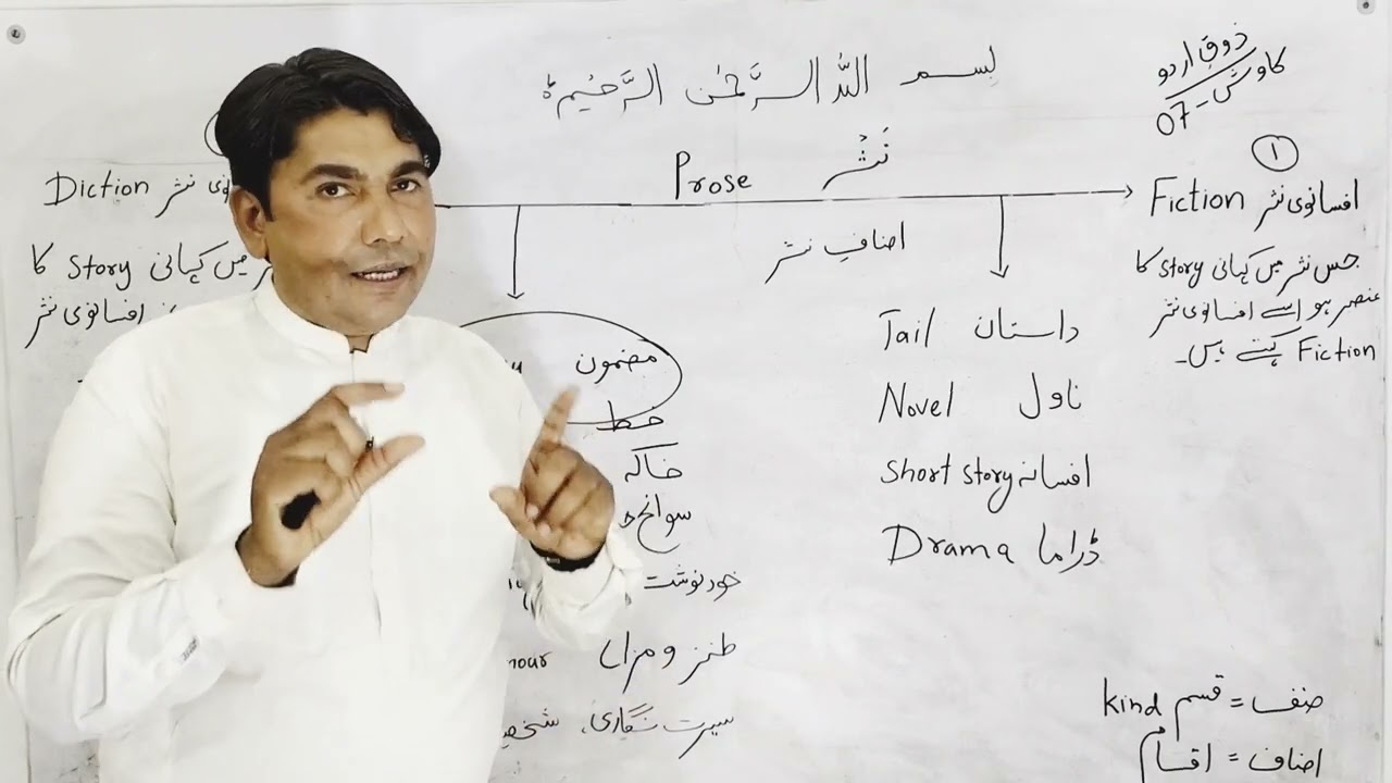 افسانوی اور غیر افسانوی نثر کی تعریف اور فرق اصناف نثر