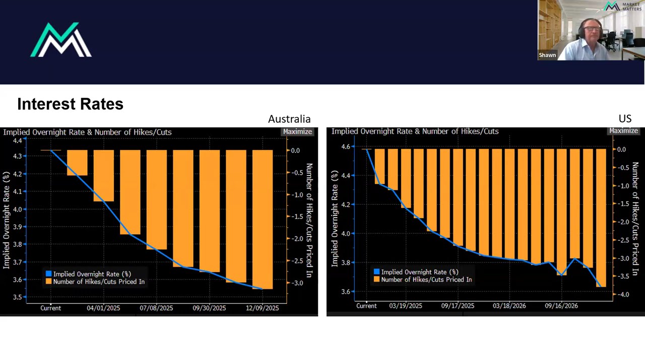 Pulse Check Webinar: 3 Key 2025 themes, and the must own stocks to play them