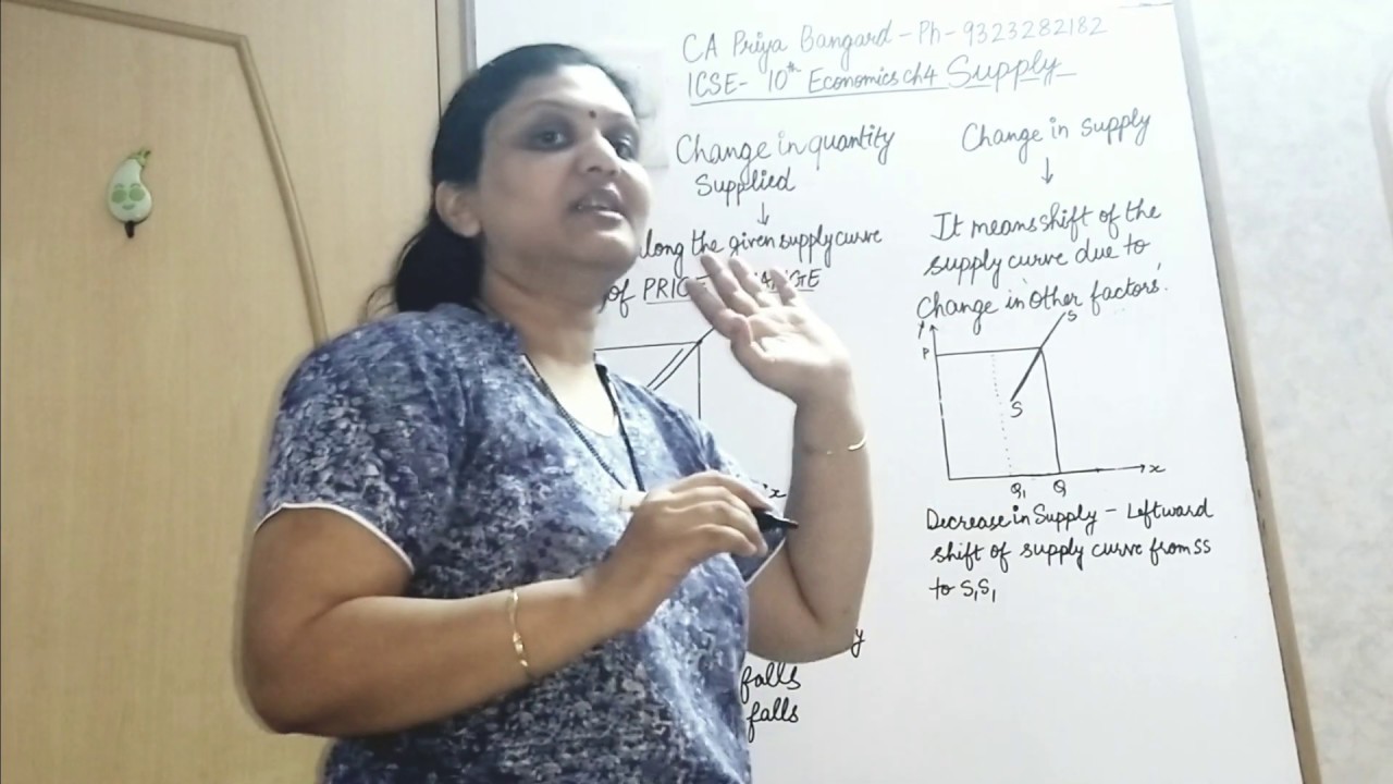 11 Contraction of Supply and Decrease in Supply (ICSE X Economics Ch 4 - Supply) - AforAccounts.com