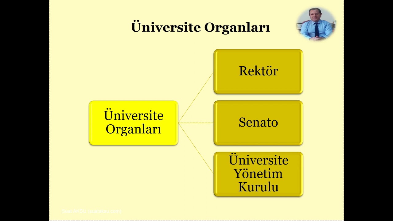 Yükseköğretim Kanunu Uygulaması 1.