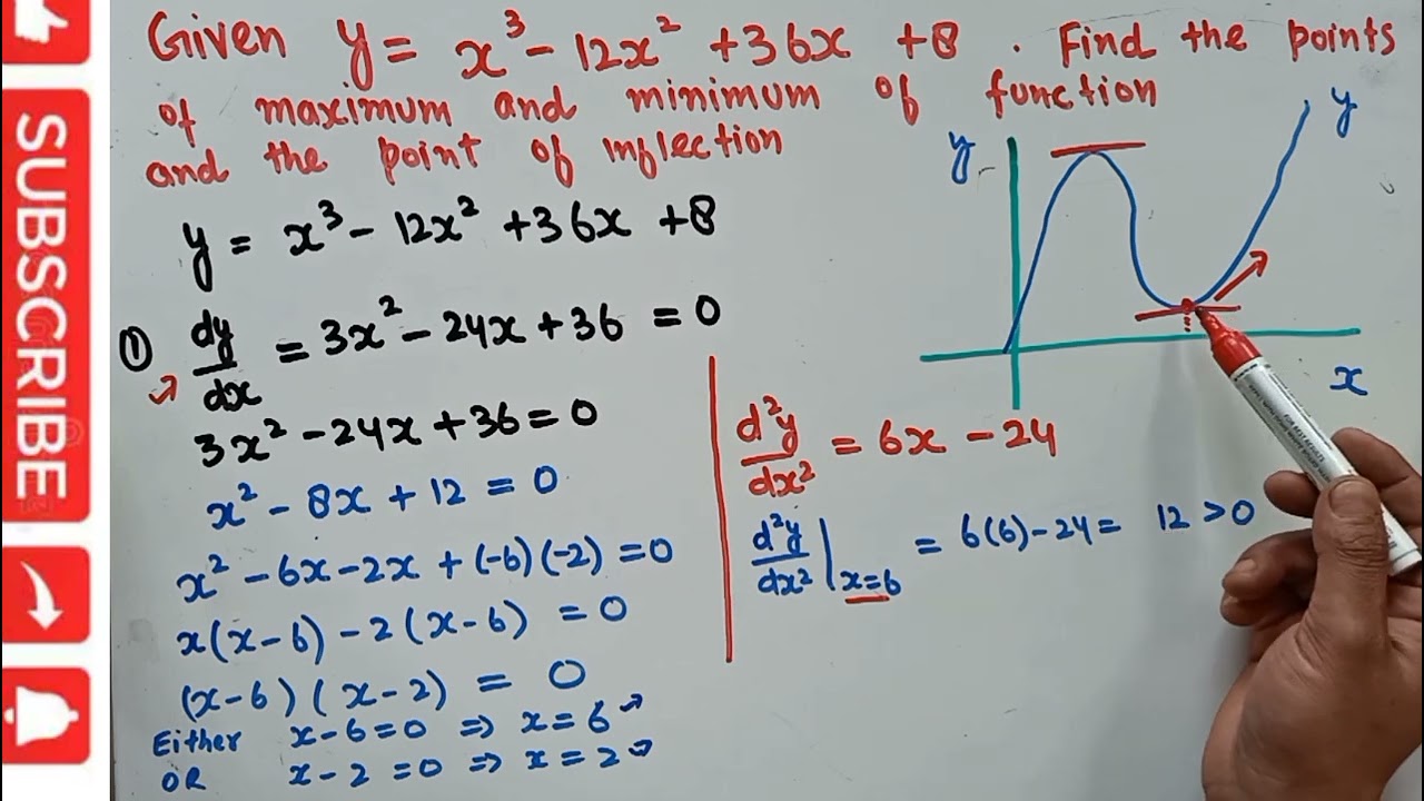 Maxima , minima and point of inflection
