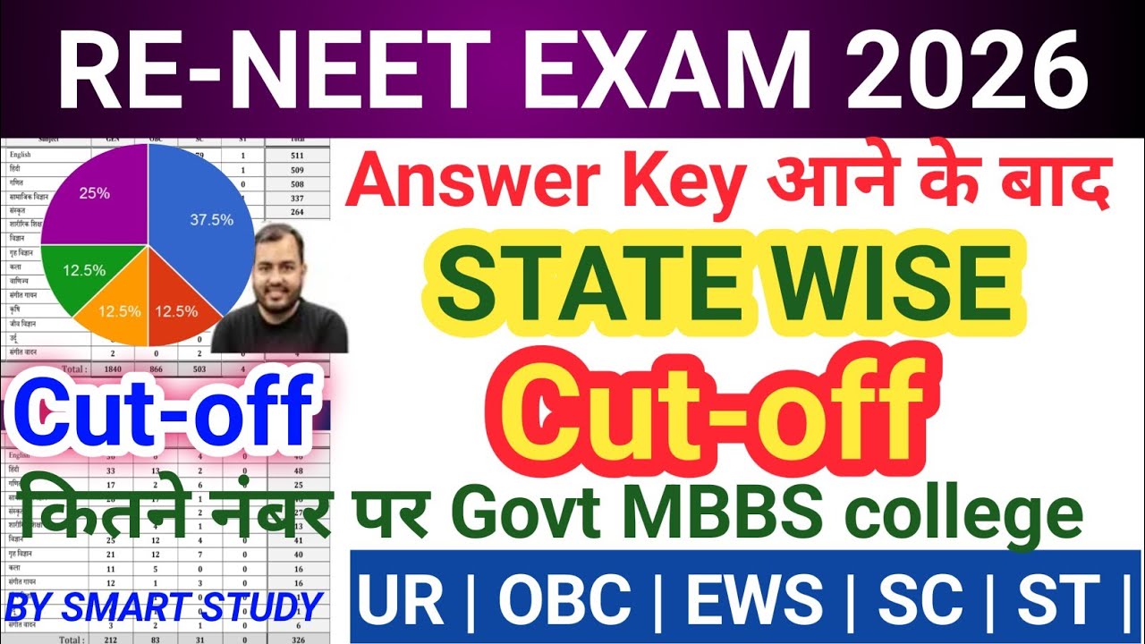 Neet Re Exam 2026 state Wise Cut-off | Neet Re Exam 2026 Cut-off | ​RE-NEET Cutoff After Answer Key