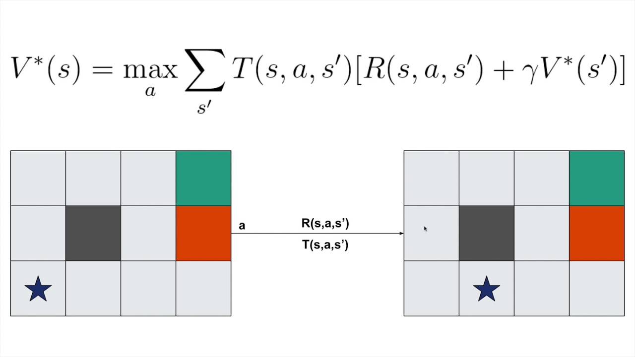 Value Iteration in Deep Reinforcement Learning