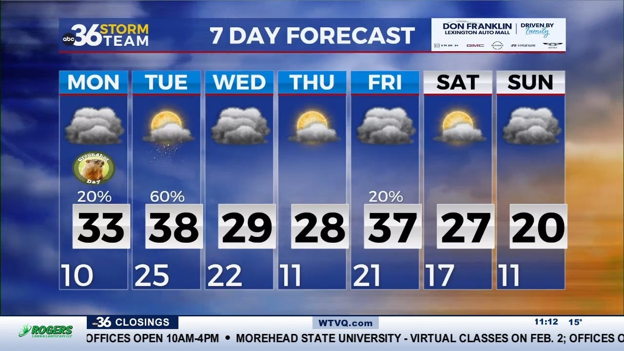 Bitter cold holds on across central and eastern Kentucky