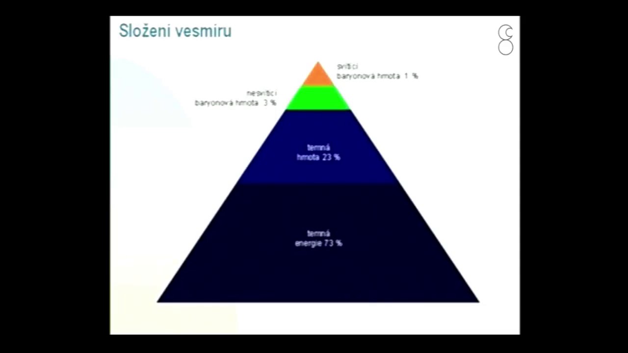 Petr Kulhánek, Jaký je náš vesmír?