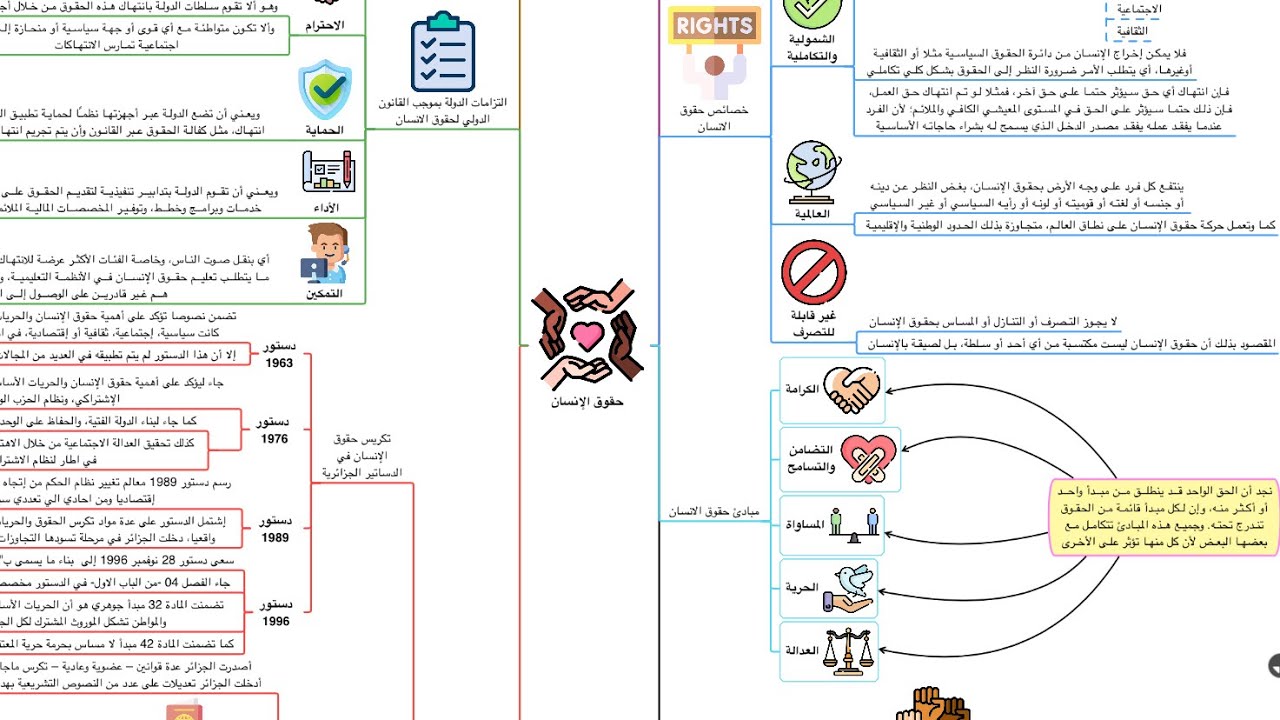 الثقافة العامة للمسابقات - حقوق الانسان