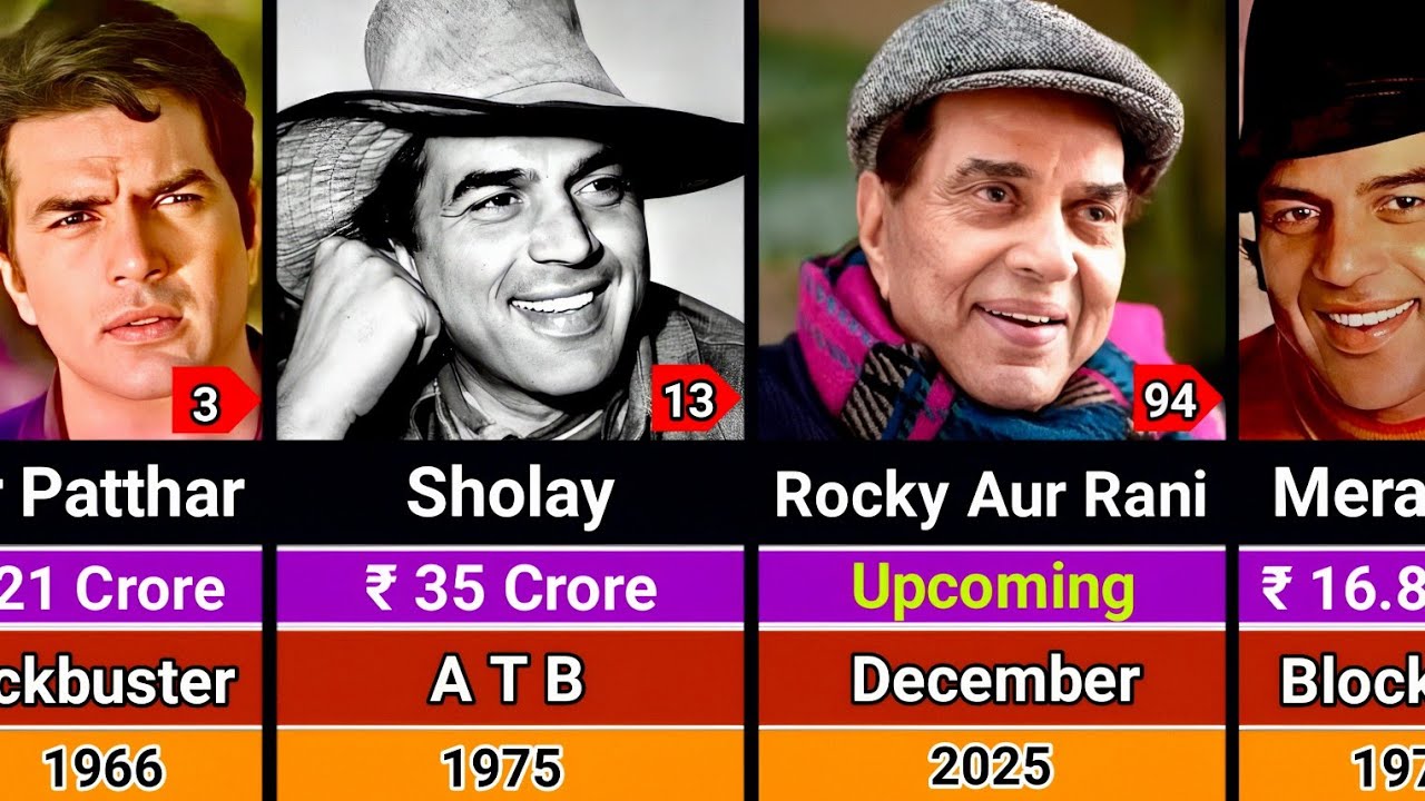 Dharmendra Hits and Flops Movies List 1960-2025 | Dharmendra All Movies List