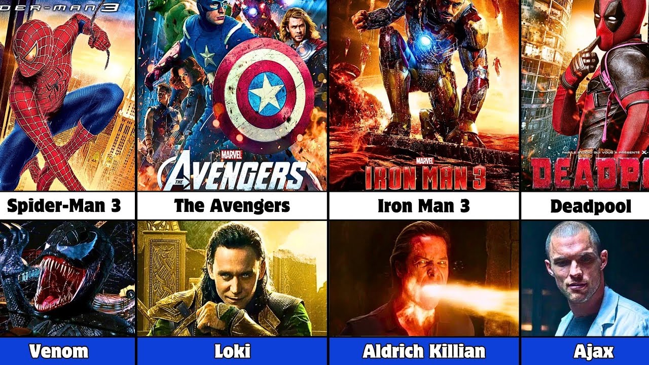Все злодеи фильмов Marvel &mdash; Часть 1 | Подробности о каждом злодее киновселенной Marvel