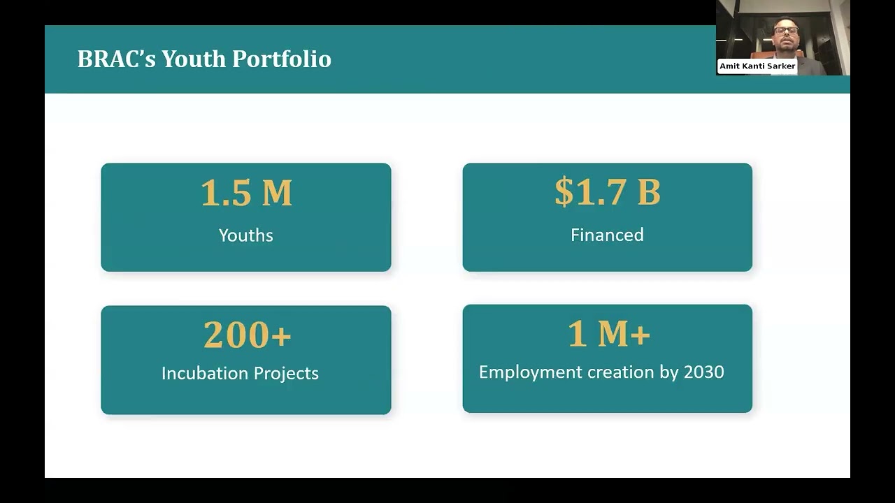 Growing Beyond Local Markets: Youth Entrepreneurship and Market Expansion