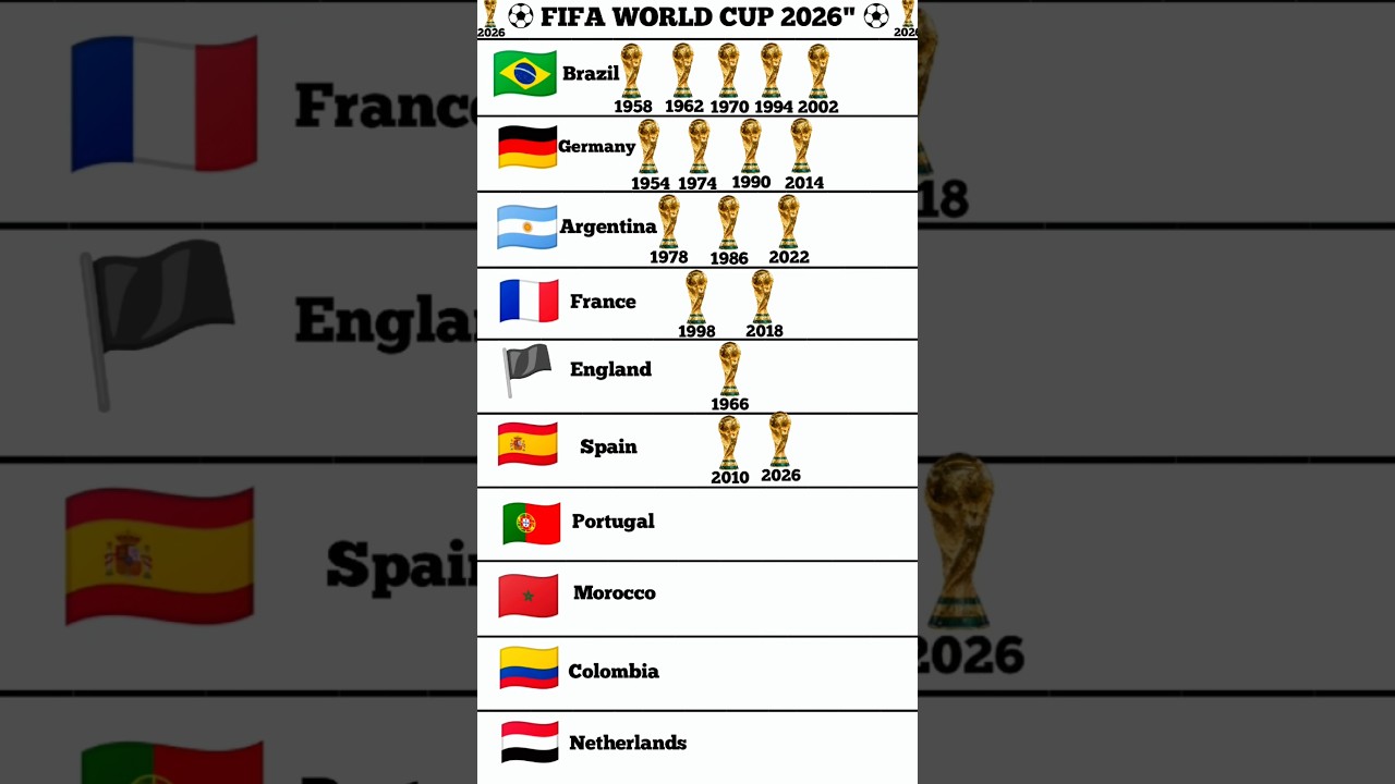 Spain Wins FIFA World Cup 2026 🏆🇪🇸 | Spain Are World Champions Again! | FIFA World Cup 2026 #2026