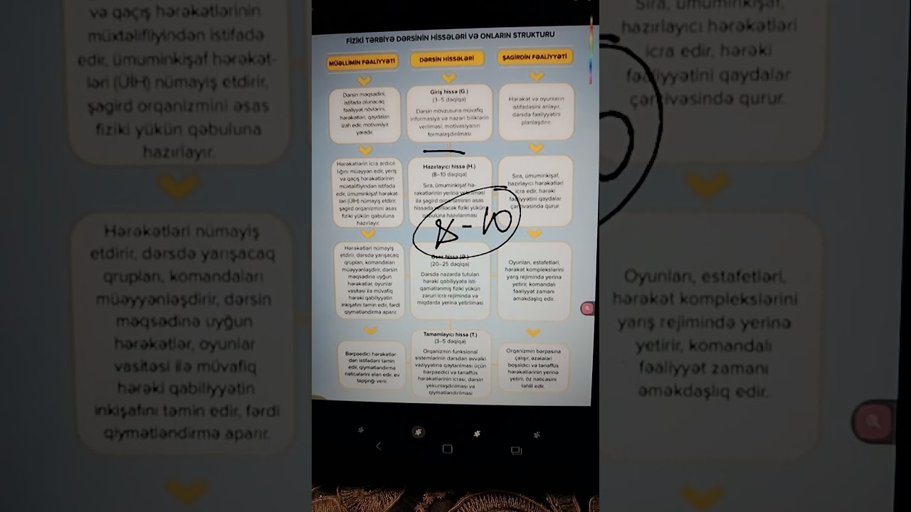Fiziki terbiye dersinin hisseleri İZAHİ