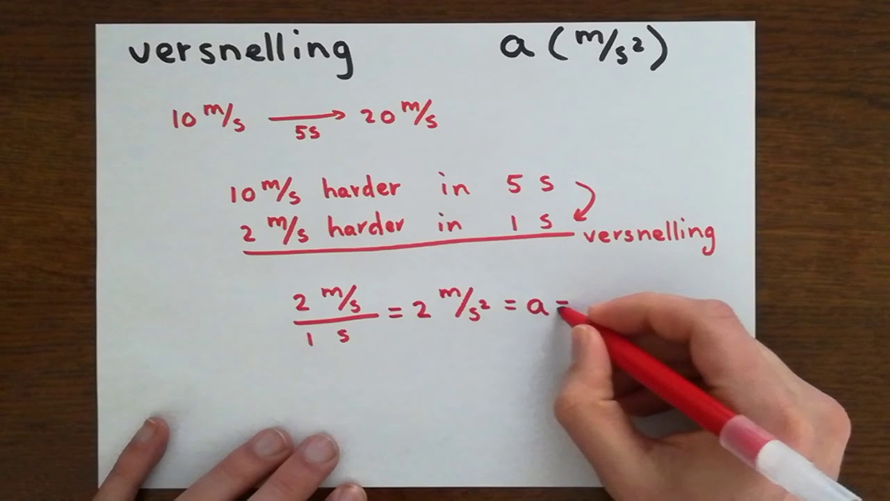 Versnelling (en waar staat m/s2 voor?)
