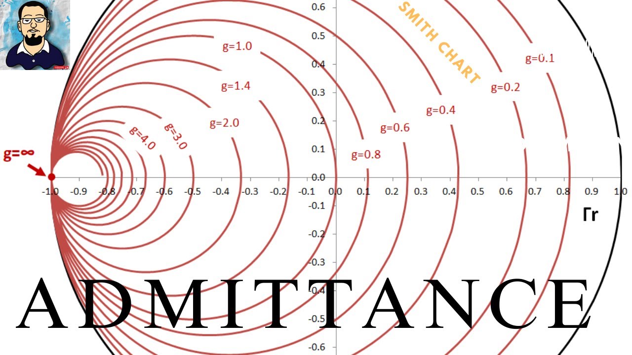How to Find Admittance on Smith Chart & How easily voltage & Current flow in a RF circuit
