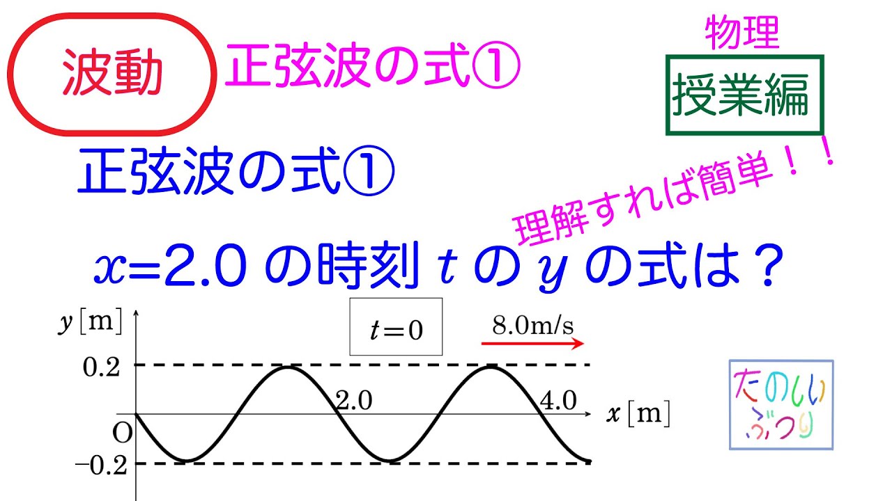 【正弦波の式①】高校物理　波動　正弦波の式①
