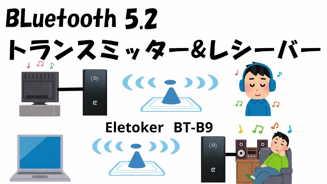 Bluetooth トランスミッター＆レシーバー