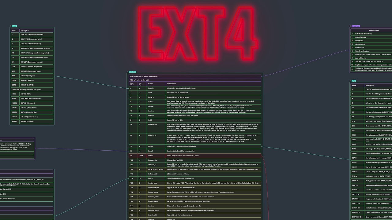 EXT4 | Как это работает?