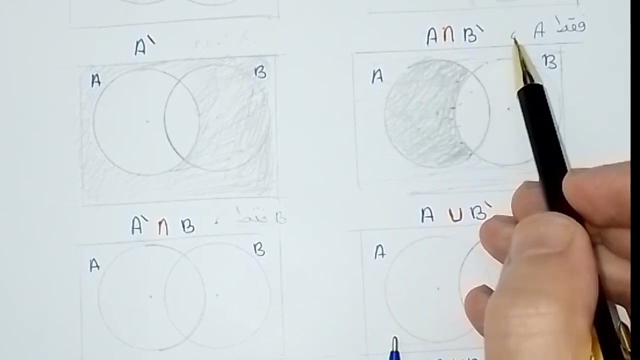 الاحتمالات شرح المخططات