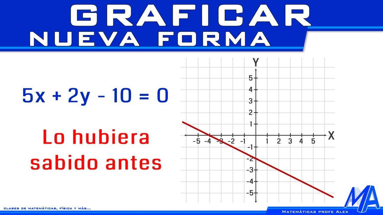 No sabías esta forma de graficar la recta