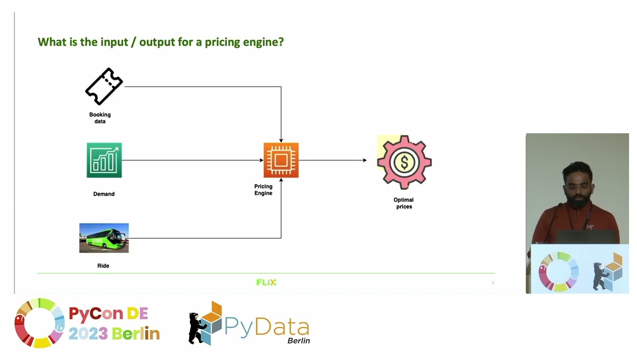 Amit Verma: Dynamic pricing at Flix