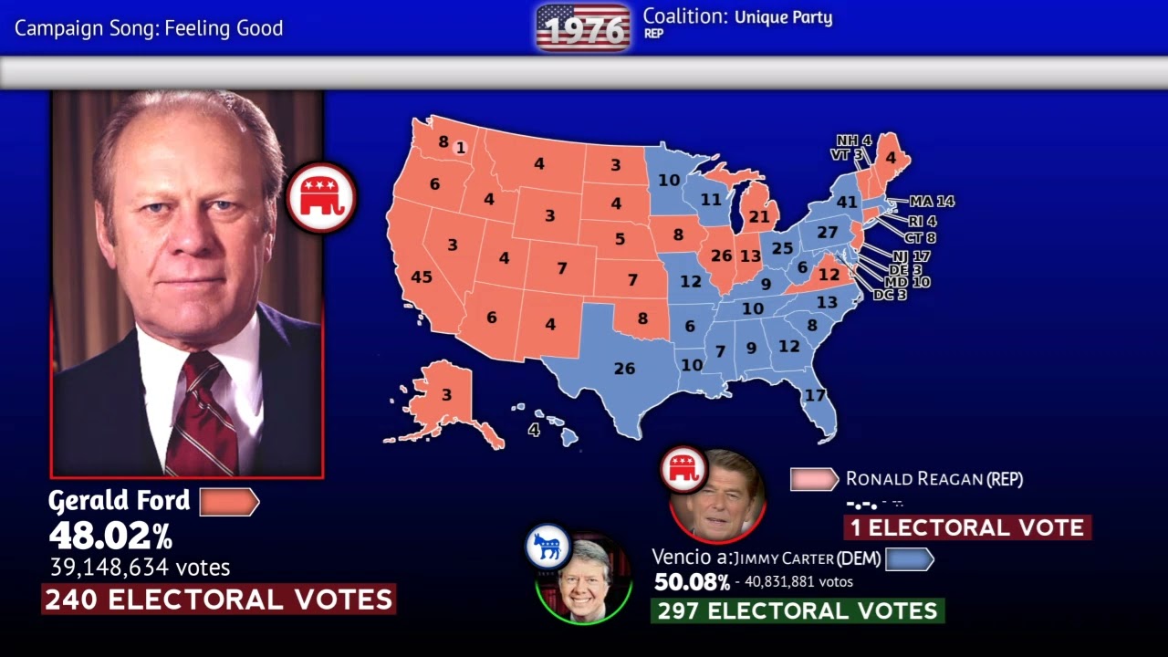 Feeling Good - Gerald Ford Campaign Song