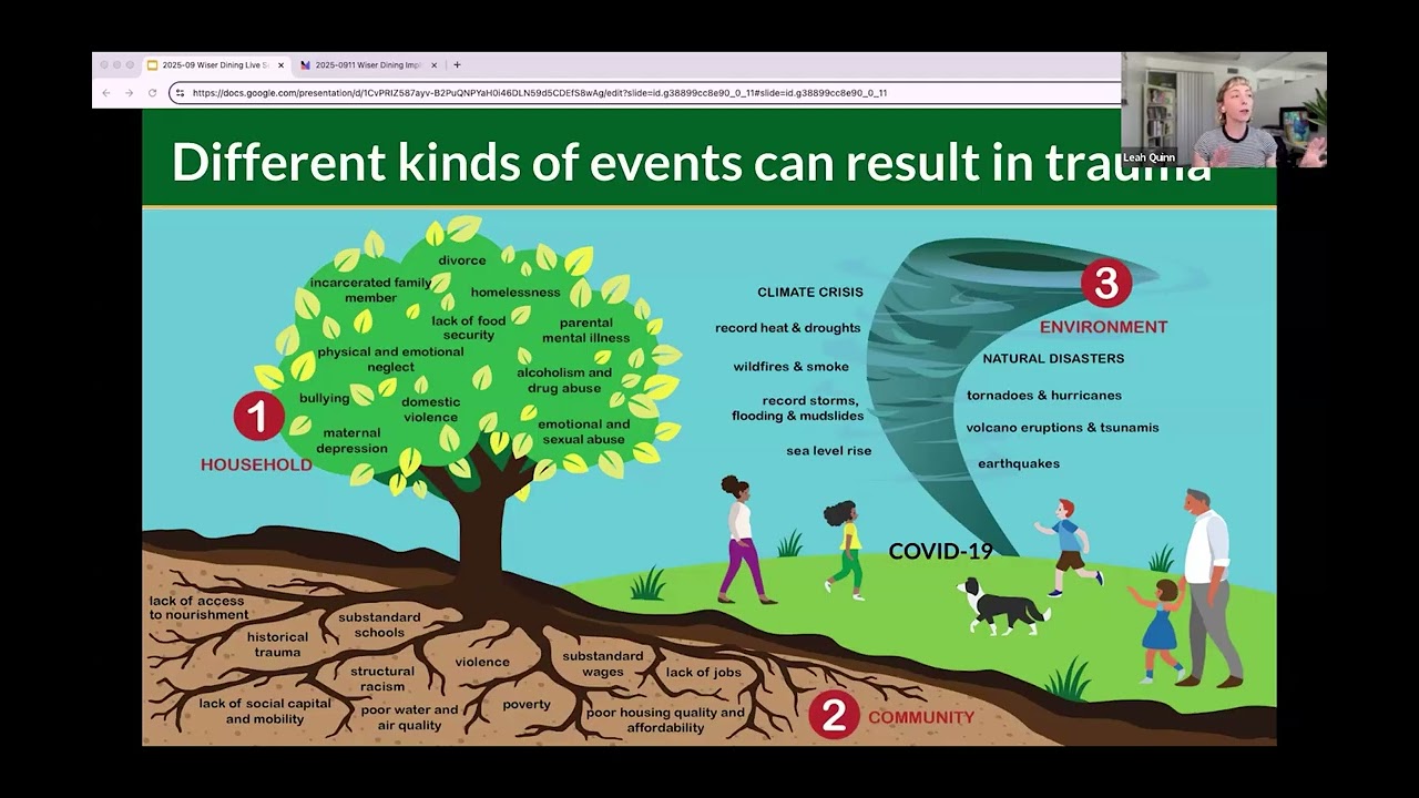 Wiser Dining for Implementers Training 9-11-2025