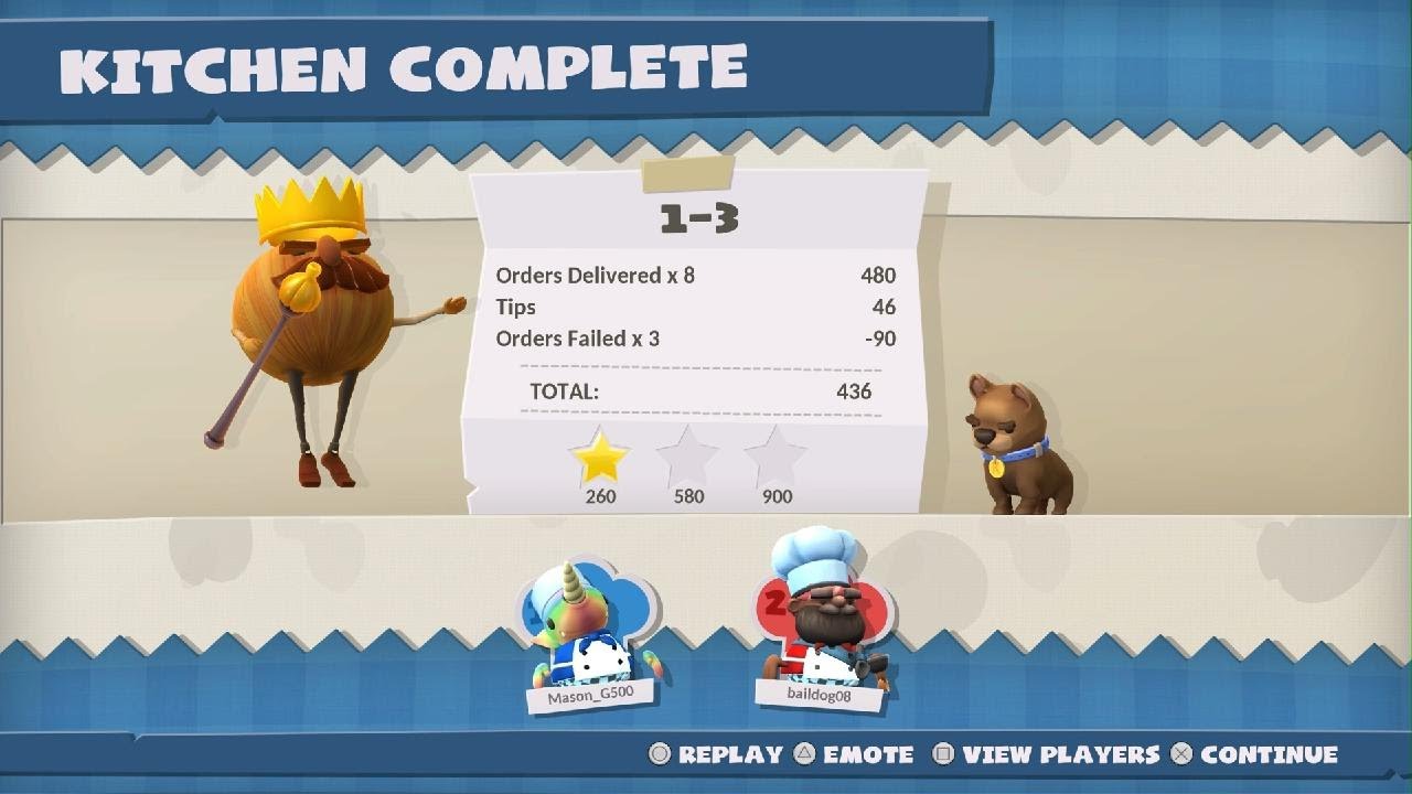 Overcooked