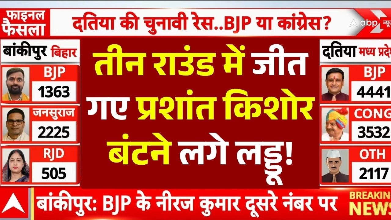 Bankipur By Election Result 2026 LIVE: तीन राउंड में जीत गए Prashant Kishor , बंटने लगे लड्डू! | BJP