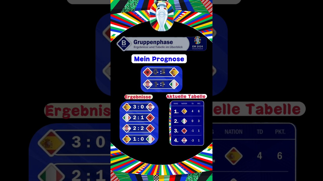 Meine Prognose, Ergebnisse und Tabelle in Gruppe B#euro2024 #Fu&szlig;ball #Europameisterschaft