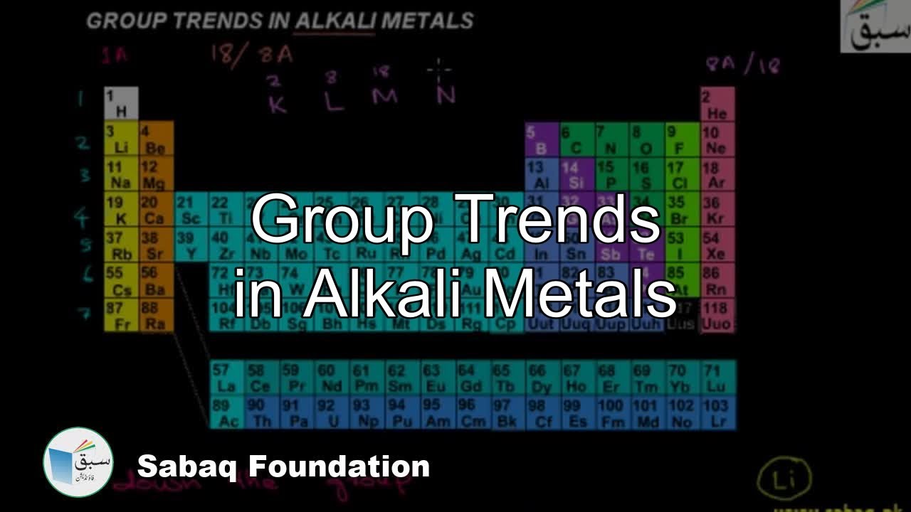 Group Trends in Alkali Metals, Chemistry Lecture | Sabaq.pk