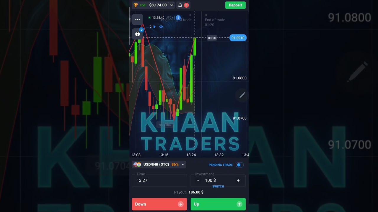 Quotex 1 minute Scalping Strategy part 4
