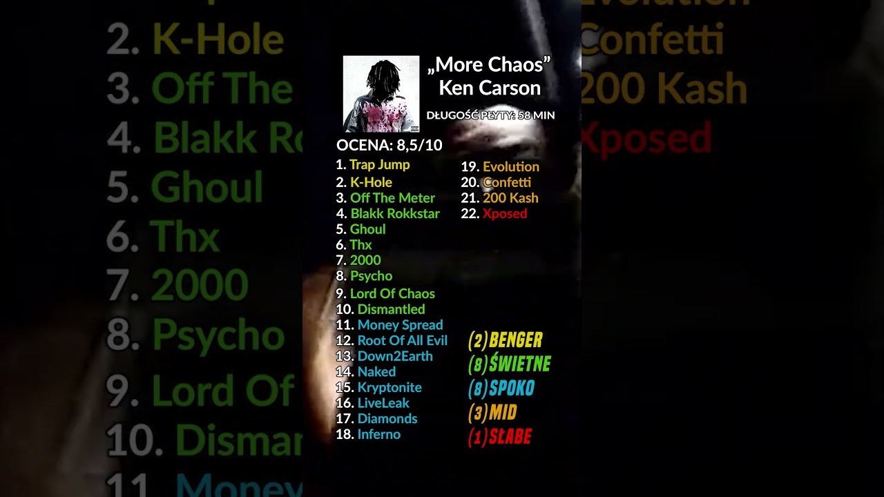 Recenzja płyty "More Chaos" od Ken Carsona