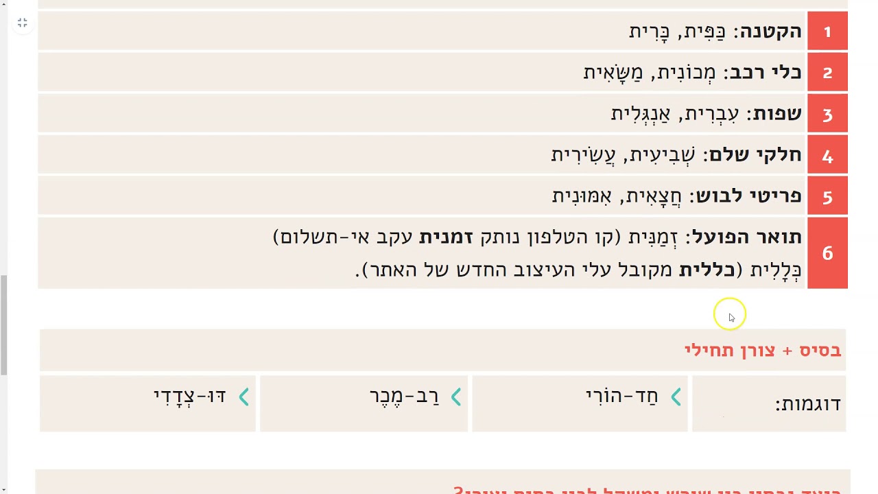 בסוס וצורן או שורש ומשקל