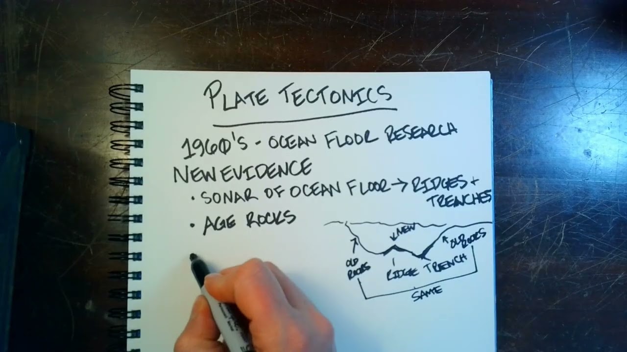 Shaking things up with Plate Tectonics