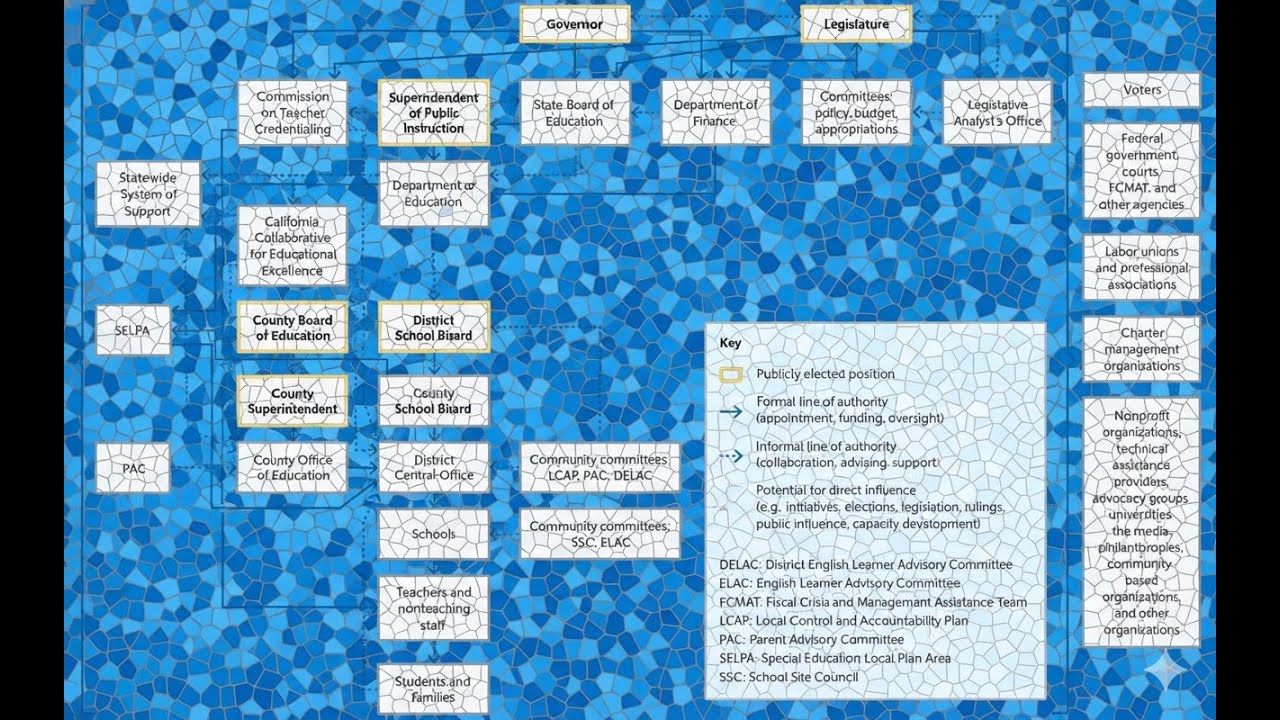 Hot Topic Alert- The Proposed Change in Leadership for the California Department of Education