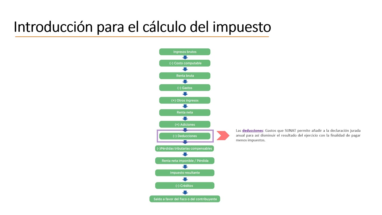 Calculo del impuesto a la renta de tercera categoría