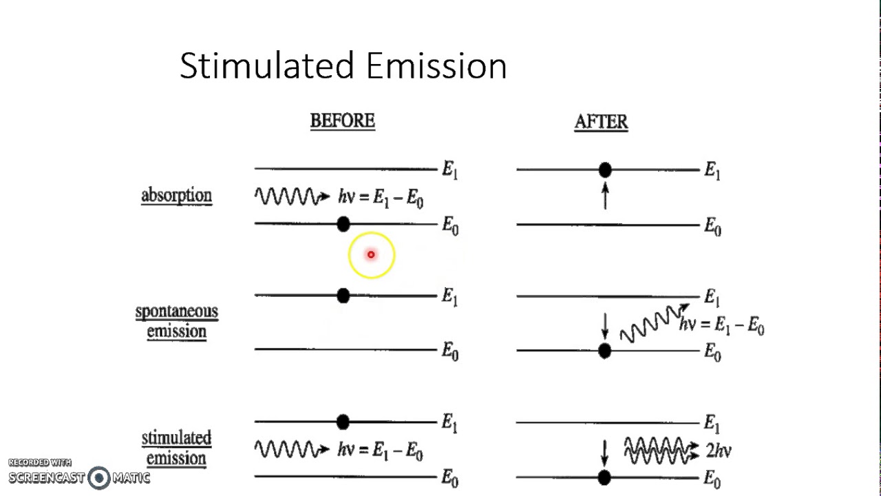 Optical Sources