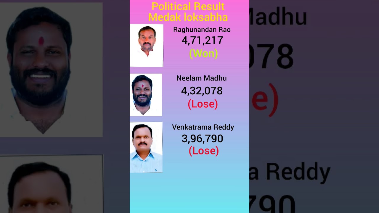Medak loksabha # #election2024 ##ytshorts